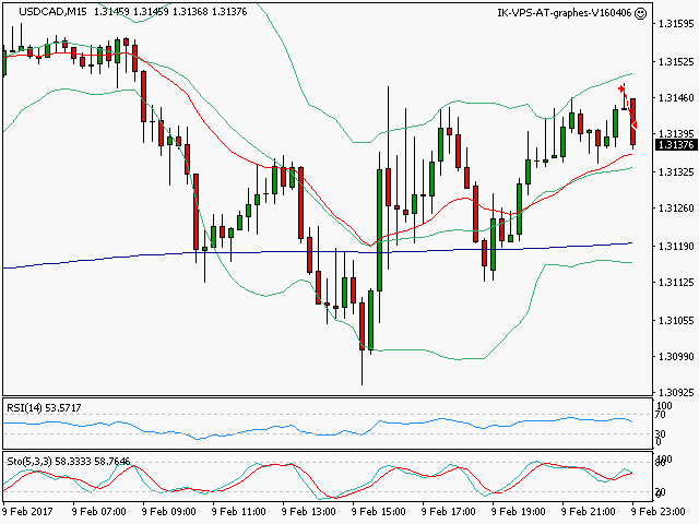 signal sortie trading exit