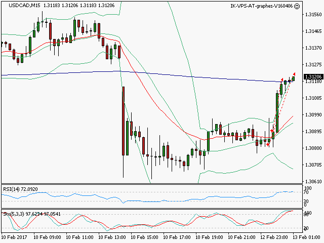 signal sortie trading exit