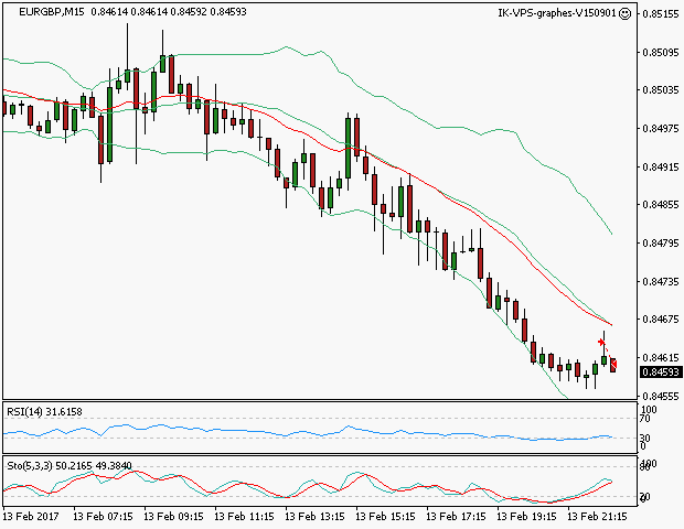 signal sortie trading exit