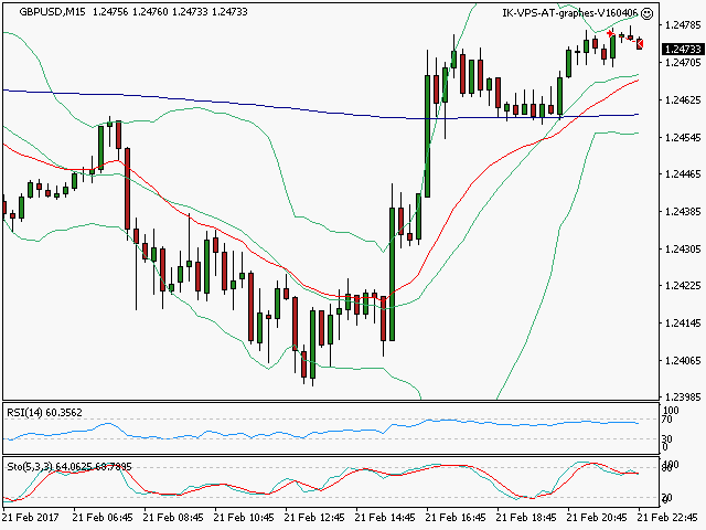 signal sortie trading exit