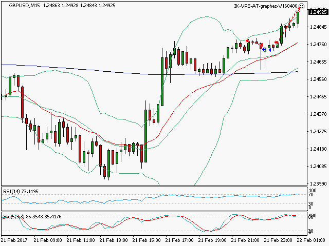 signal sortie trading exit