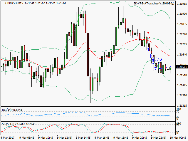 signal sortie trading exit