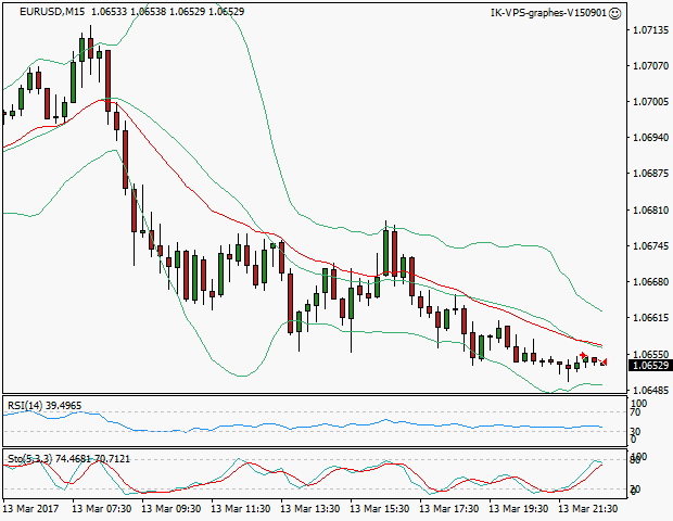 signal sortie trading exit