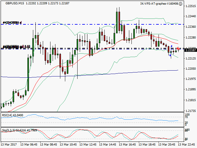 signal trading short