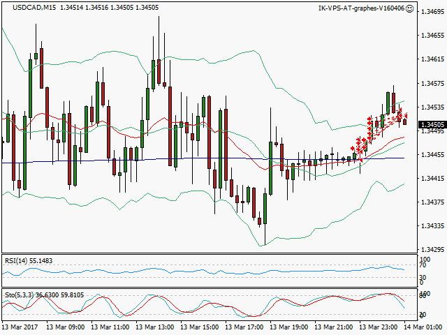 signal sortie trading exit