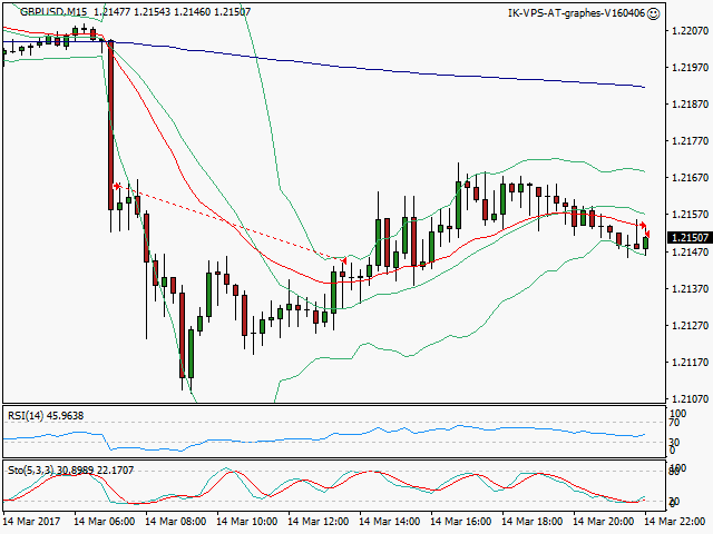 signal sortie trading exit