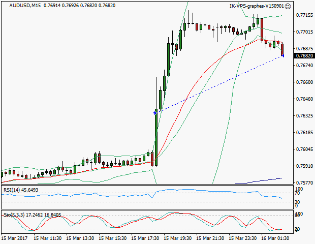 signal sortie trading exit