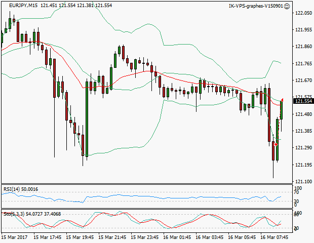 signal sortie trading exit