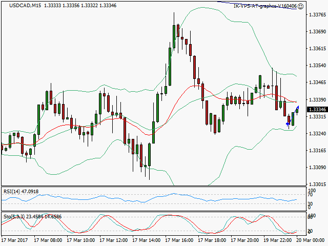 signal sortie trading exit