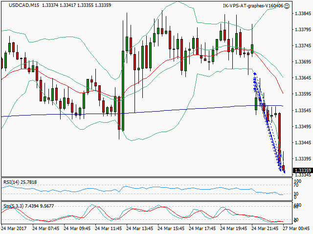 signal sortie trading exit