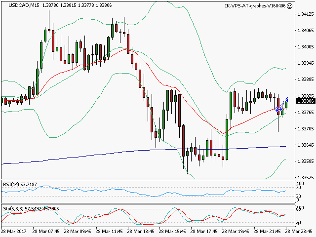 signal sortie trading exit