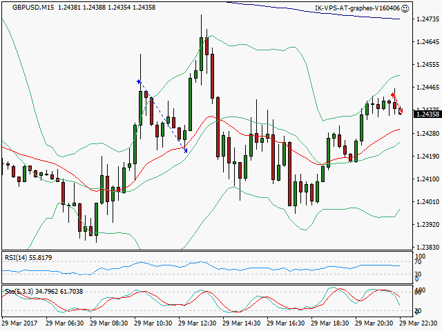 signal sortie trading exit