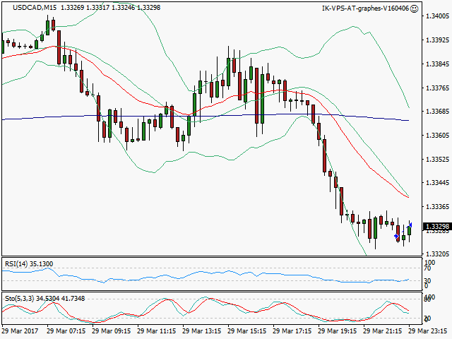 signal sortie trading exit
