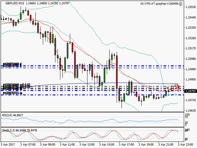 signal trading short