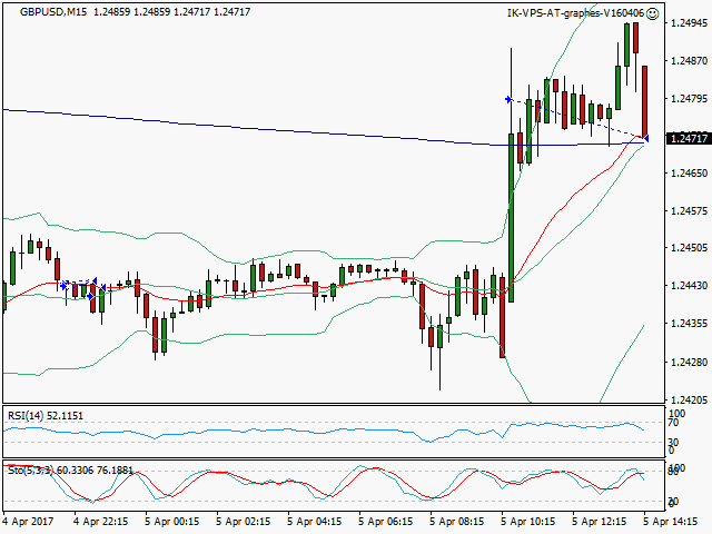 signal sortie trading exit