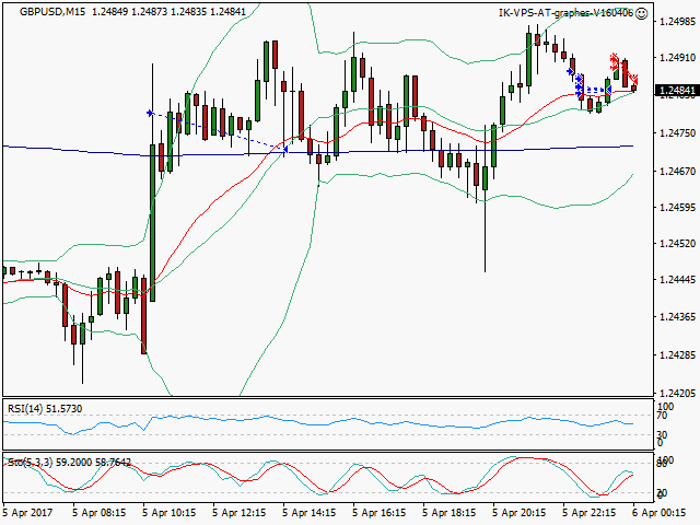 signal sortie trading exit