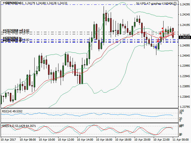 signal sortie trading exit