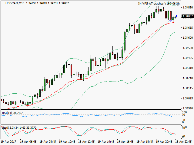 signal sortie trading exit