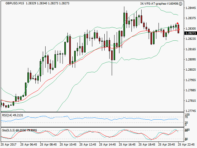 signal sortie trading exit