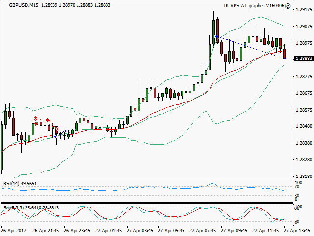 signal sortie trading exit