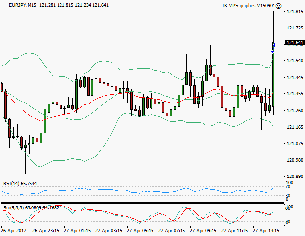 signal sortie trading exit