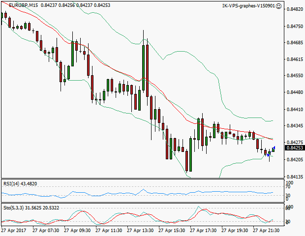 signal sortie trading exit