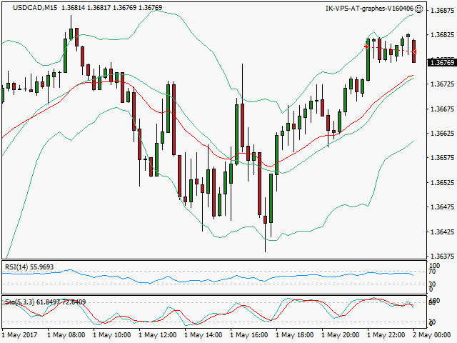 signal sortie trading exit