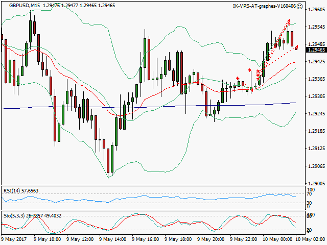 signal sortie trading exit