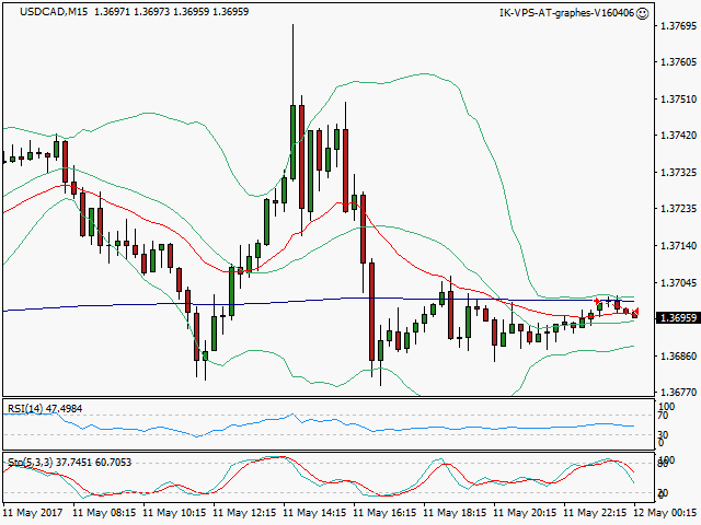 signal sortie trading exit