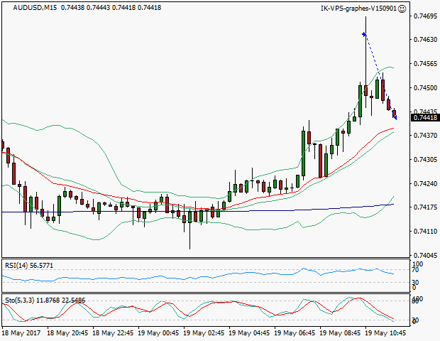 signal sortie trading exit