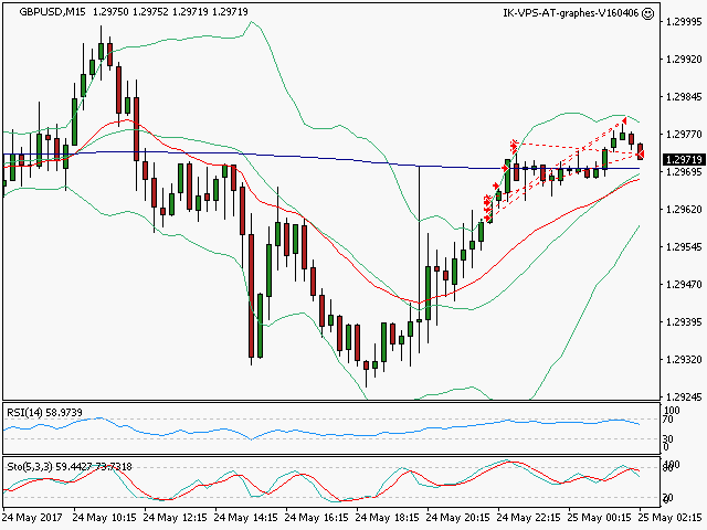 signal sortie trading exit