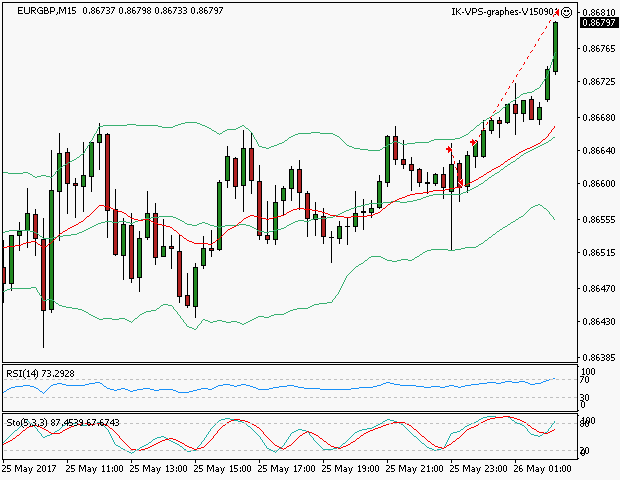 signal sortie trading exit