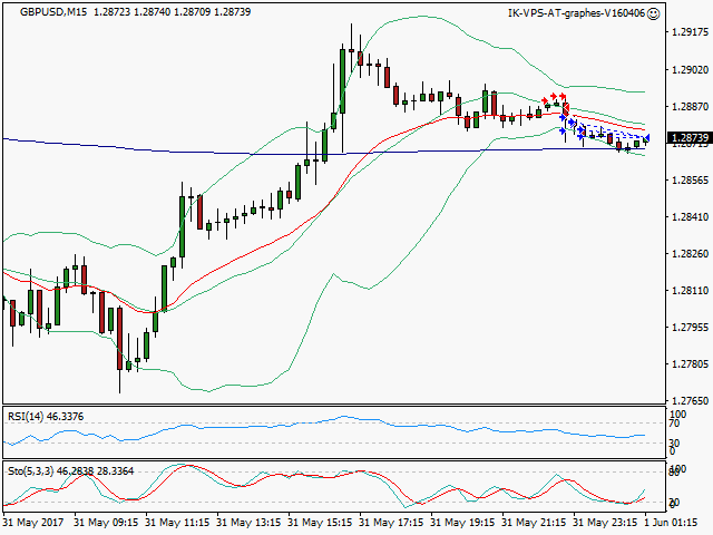 signal sortie trading exit