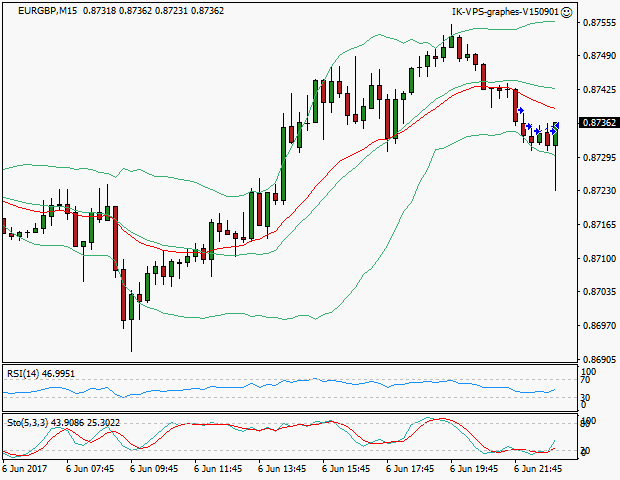 signal sortie trading exit
