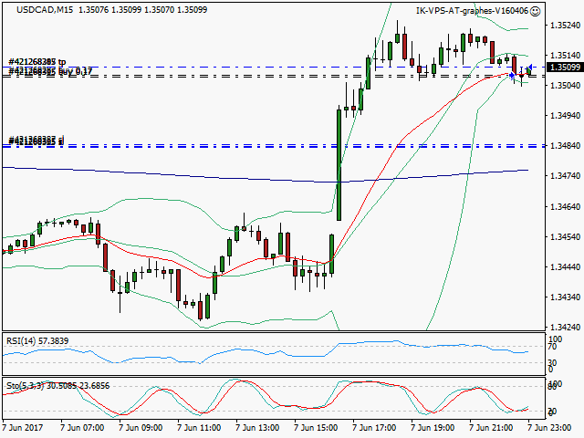 signal sortie trading exit