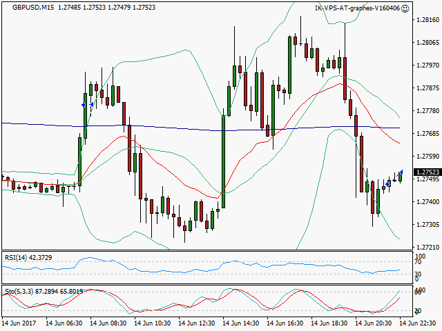 signal sortie trading exit
