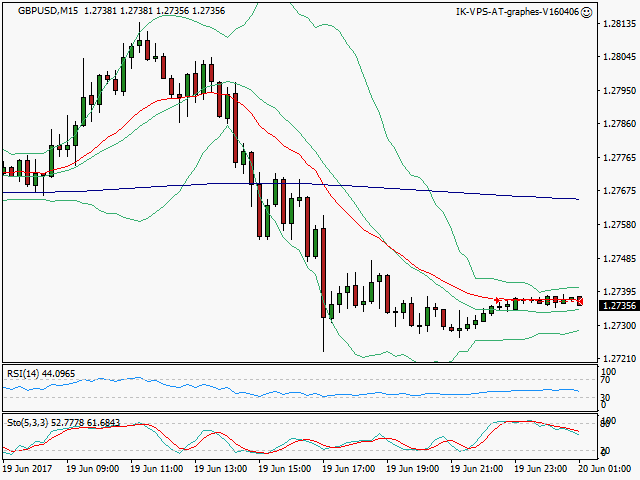 signal sortie trading exit