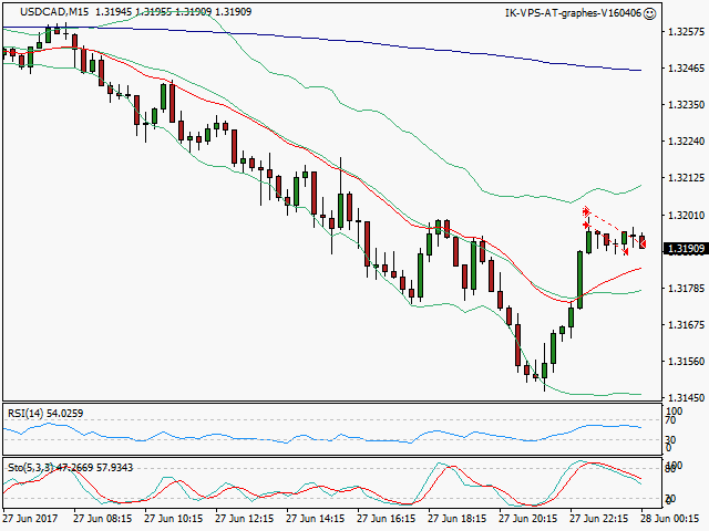 signal sortie trading exit