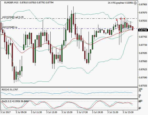 signal sortie trading exit