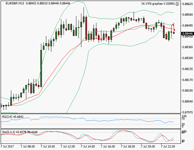 signal sortie trading exit