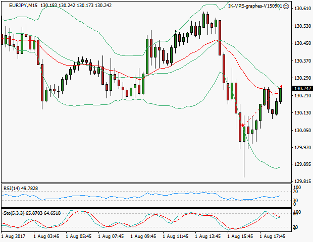 signal sortie trading exit