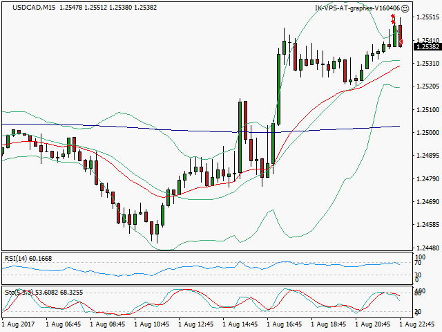 signal sortie trading exit