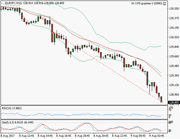 signal sortie trading exit