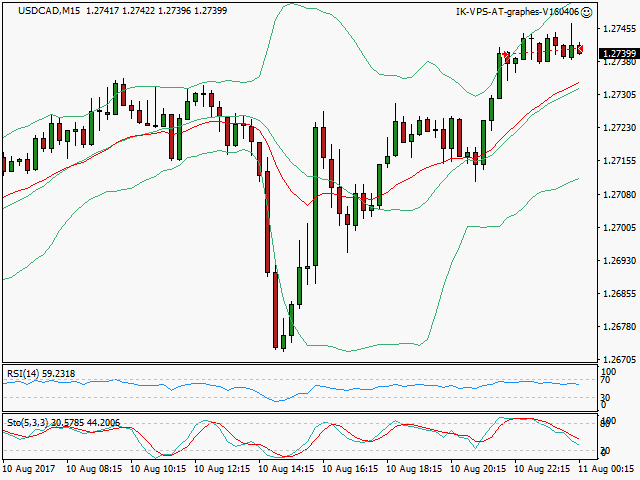 signal sortie trading exit