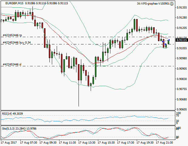 signal sortie trading exit