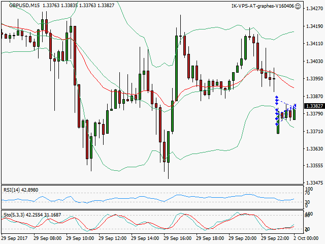 signal sortie trading exit