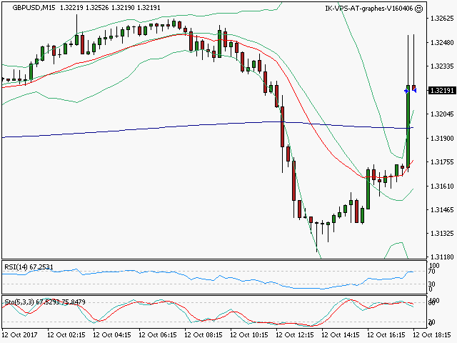signal sortie trading exit
