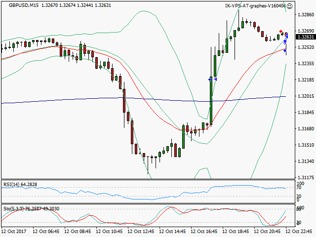 signal sortie trading exit