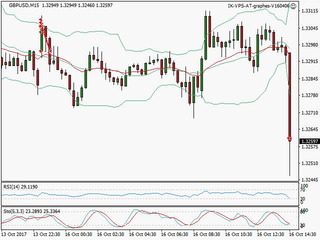signal sortie trading exit