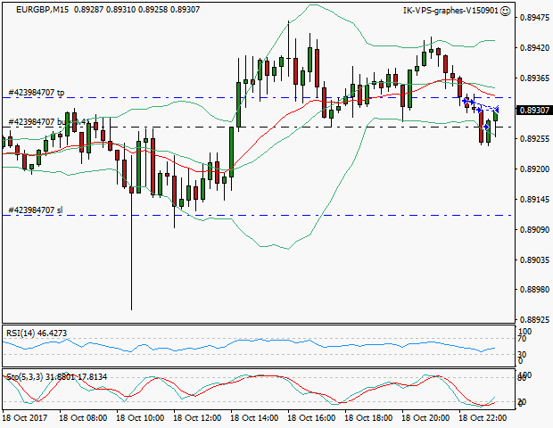 signal sortie trading exit